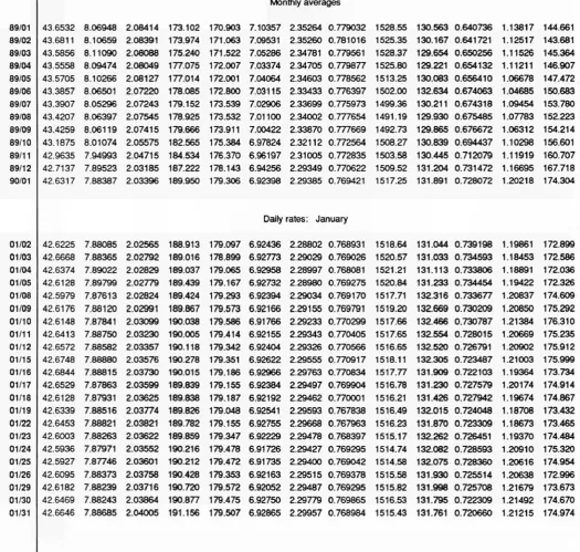 TABLE VII ECU EXCHANGE RATES 