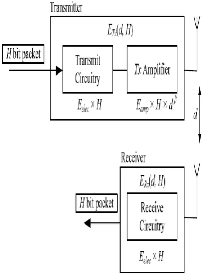Fig. 3: Power disbursement model 