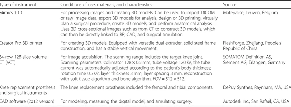 Table 1 Comparison of general data between the two groups of patients