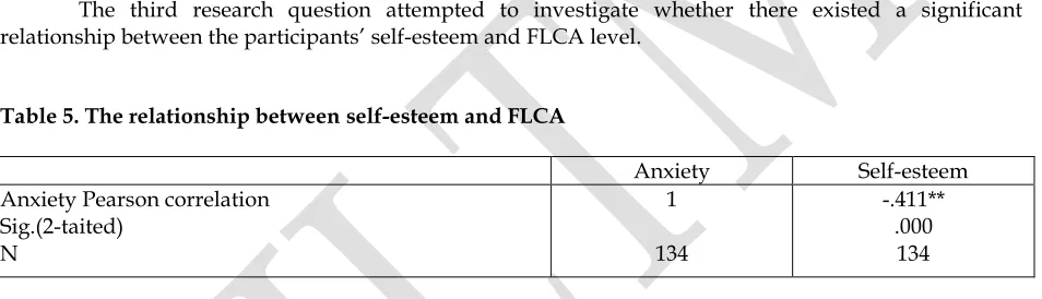 Table 5. The relationship between self-esteem and FLCA 