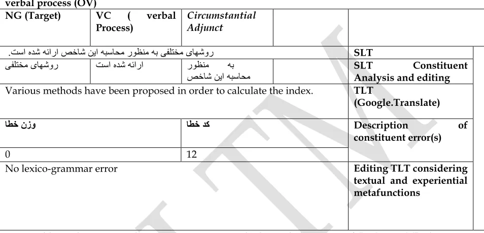 Table 9. Constituency investigation and lexico-grammar edition of Persian intransitive clauses of  