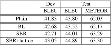 Figure 6 demonstrates how two reordering tech-