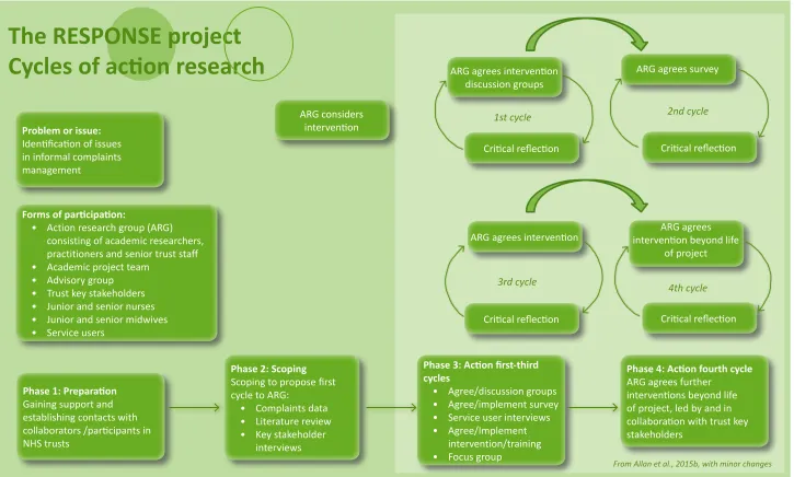 Figure 1: The RESPONSE project