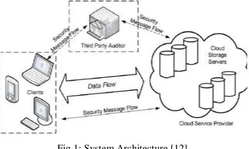 Fig 1: System Architecture [12] 