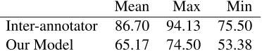 Table 2: Similarity Score Calculations.