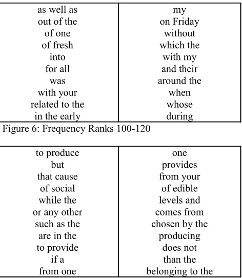 Figure 7: Frequency Ranks 300-320