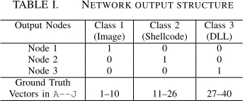TABLE I.NETWORK OUTPUT STRUCTURE