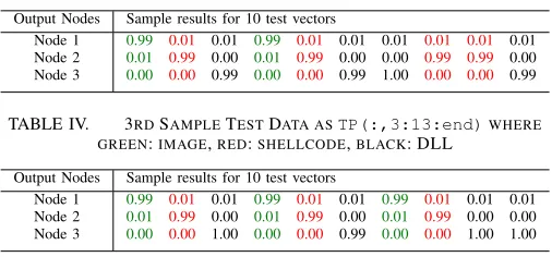 TABLE IV.3RD SAMPLE TEST DATA AS TP(:,3:13:end) WHERE:,:,: DLL