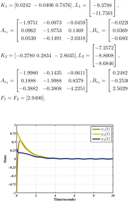 Fig. 1: State response for closed-loop system