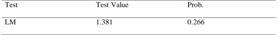 Table 04.5: LM test results of self-correlation 