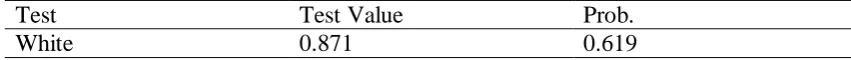 Table 4.7: White test results of the homogeneity of error limits. 
