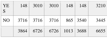 Table 3. Confusion matrix for a 2-class problem  