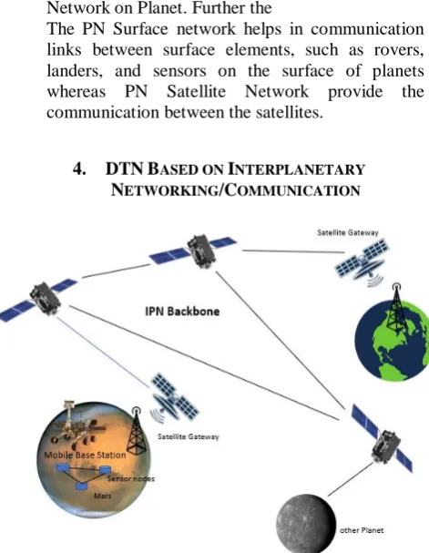 Fig. 5 - CCSDS Protocol Stack