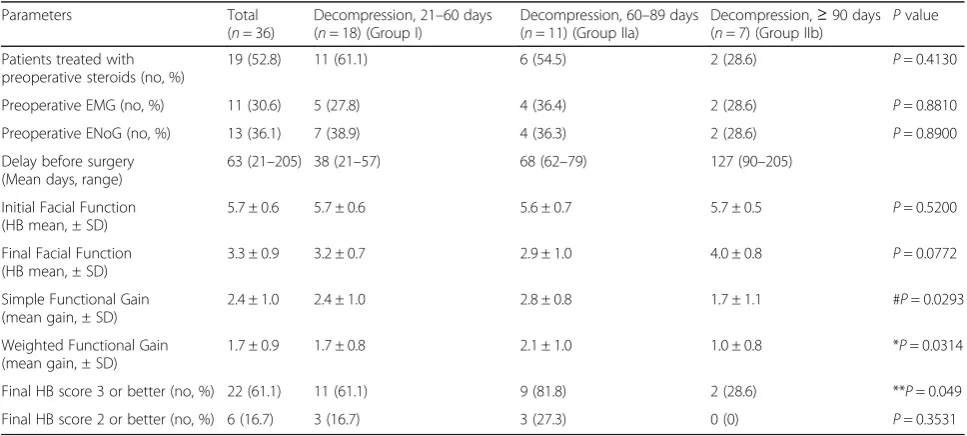 Table 2 Demographic data and clinical characteristics of patients