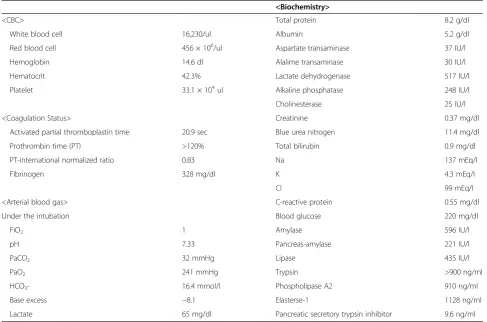 Table 1 Laboratory findings at the time of admission