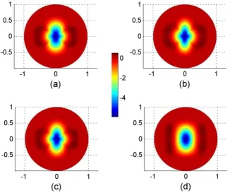 Figure 9: Image reconstruction with 1% error calculated by Normalized Root Mean Square Error (left) and Correlation Coefficient (right); the original image is provided in Figure 7