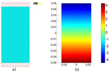 Figure 10: Comparison between the two basic expressions used for the assessment of image reconstruction error