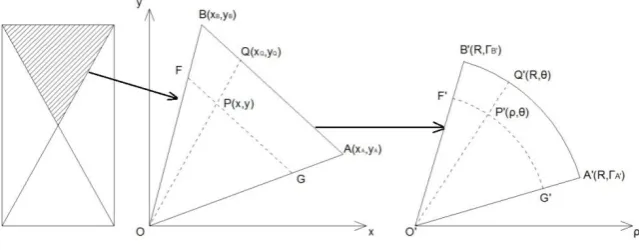 Figure 4: Schematical representation of Mapping C. 