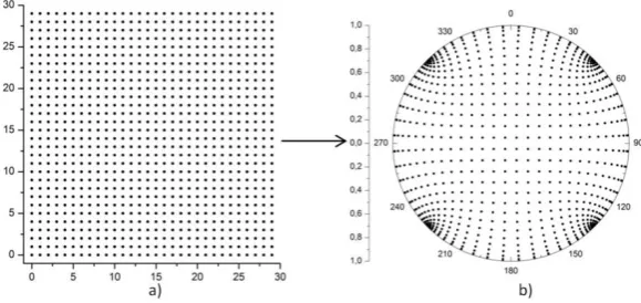 Figure 5: Schematical representation of Mapping D;  Schwarz-Christoffel (SC) conformal transformation of a square to the unit disc