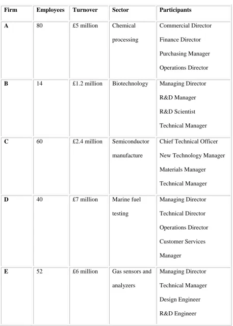 Table 1 Participants 