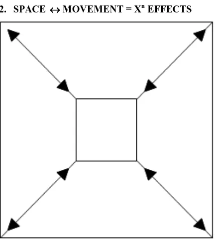 Fig. 3. The Whole – Part Problem and the relevance of the ―hidden geometry.‖  