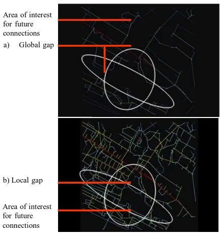 Fig. 6. Area of interest for future connections a) Global gap and b) Local gap.