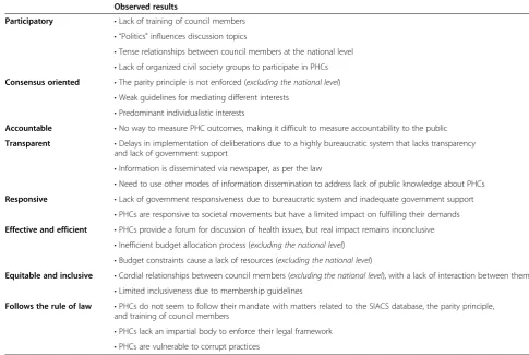 Table 2 Results from the SIACS database