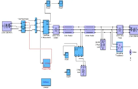 Fig 1: Simulation of over/under frequency variations 