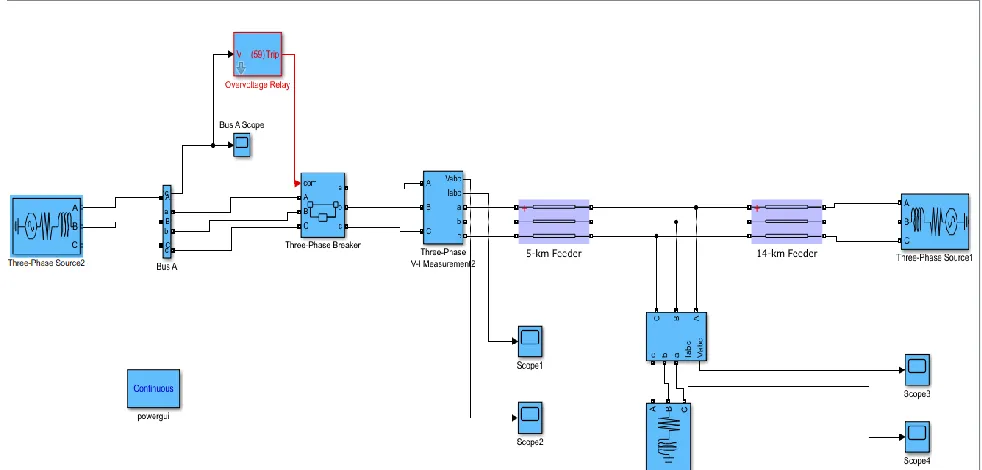 Fig 2: Simulation of over voltage variations 