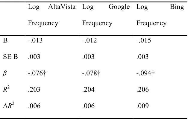 Table 2 – Acronym printed frequencies comparisons  