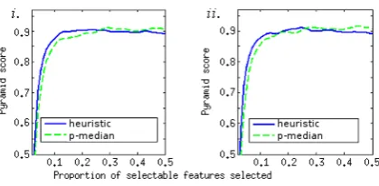 Table 3: Cohen’s kappa for heuristic greedy andp-median methods against human selections