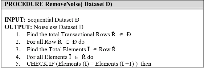 Table 2: Normalized web log file Web pages in a website is decisive in the prediction 