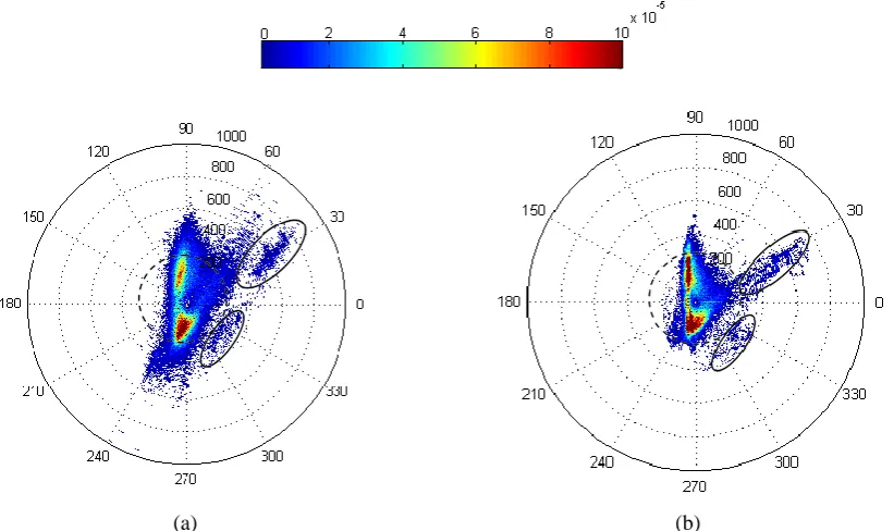 Figure 3.10. Estimated conditional density pˆ( |)RN  Tof registration noise obtained with the proposed tech-