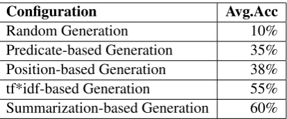 Table 2: Predicates in the reduced corpus