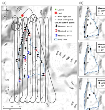 Figure 2. Typical ﬂight path for the mapping of the study catchment using the Trimble UX5, GCP network established for each ﬂight mission,and reference snow depth locations