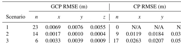 Table 2. Summary results of alternative ground control point (GCP) and check point (CP) scenarios tested for aero-triangulation within UASMaster.