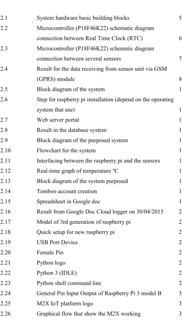 Figure 2.1  