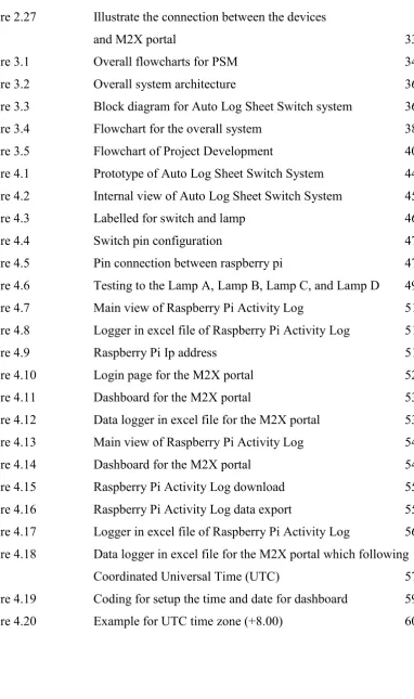 Figure 4.3 