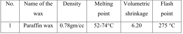 Table 2.1: Properties of paraffin wax. 