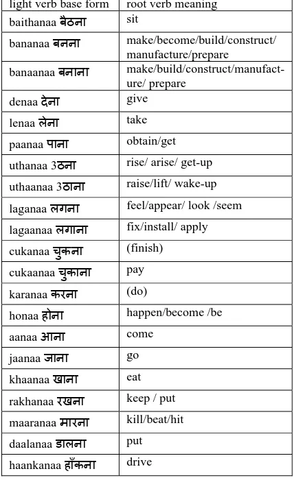 Table 1. Some of the common light verbs in Hindi 