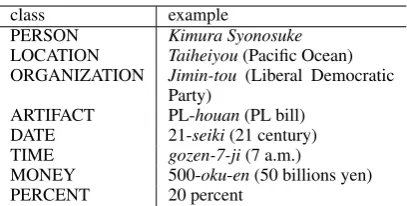 Figure 1: Example sentences.