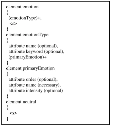 Figure 2: The example of sentence annotation 