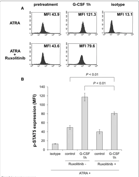 Figure 5 (See legend on next page.)