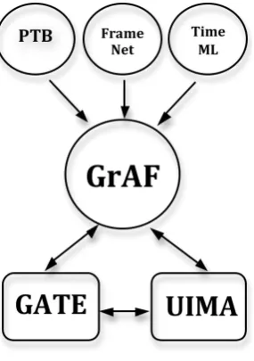 Figure 4: Conversion capabilities