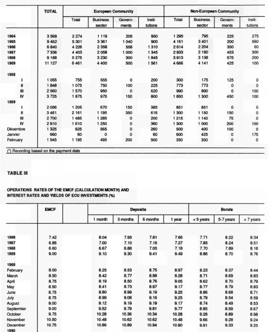 TABLE III OPERATIONS RATES OF THE EMCF (CALCULATION MONTH) AND 