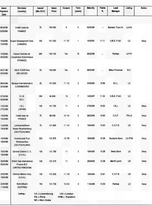 TABLE IV LAST MONTHS ECU BOND ISSUES 
