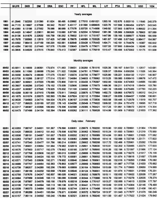 TABLE VII ECU EXCHANGE RATES 