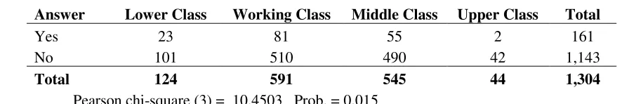 Table 2—Estimating Odds by Class Identification 