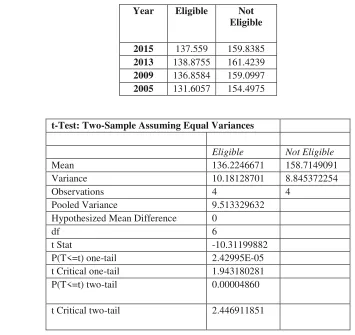 Table 3--Average scale scores for grade 12 Mathematics, by National School Lunch 