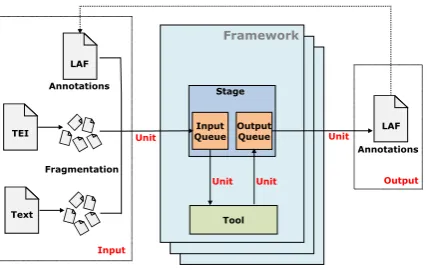 Figure 1: Framework architecture.